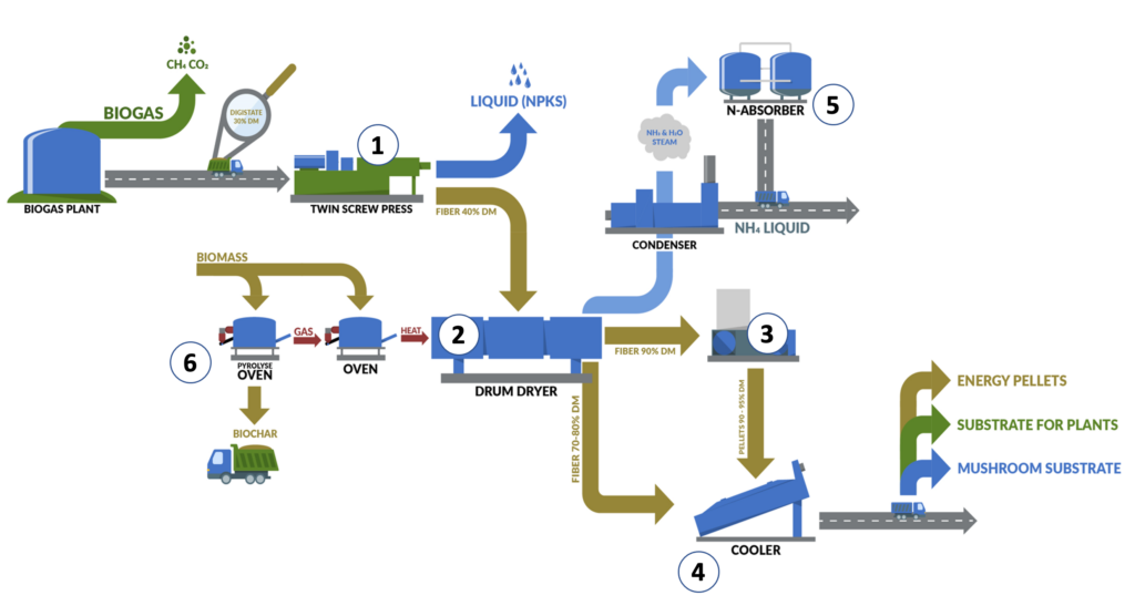 Advanced Substrate Technology - Image 2