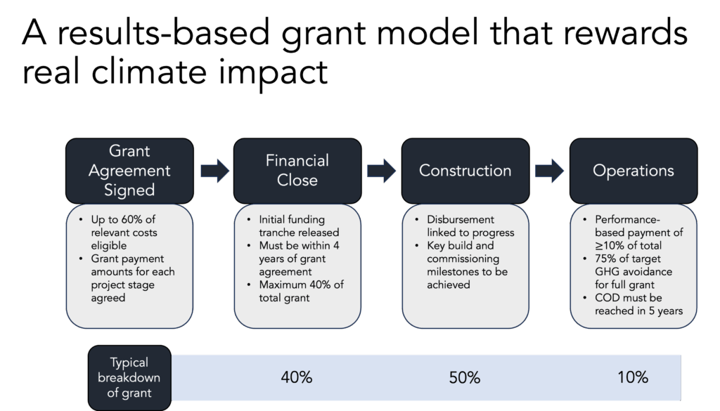 EU’s Innovation Fund - Image 7