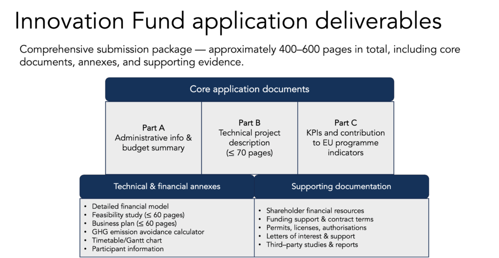 EU’s Innovation Fund - Image 6
